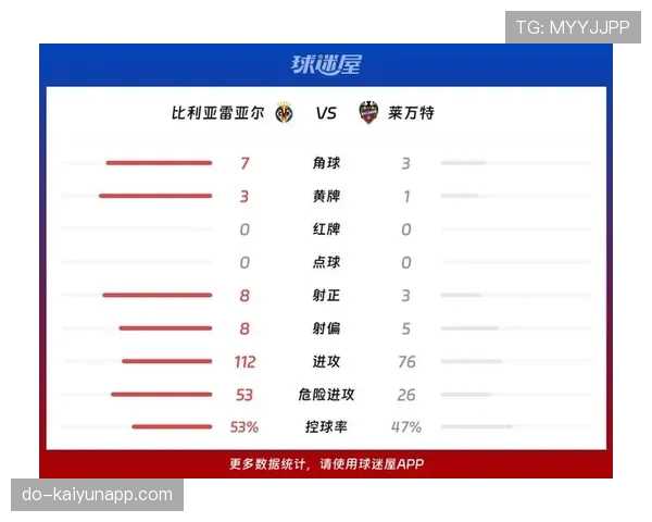 比利亚雷亚尔联赛攻击乏力，锋线表现低迷影响球队赛季积分走势