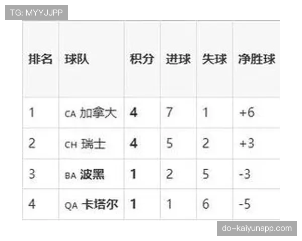 波黑小组第三晋级：世界杯B组结果确认